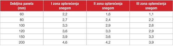 tehnicke karakteristike krovno fasadnih limova